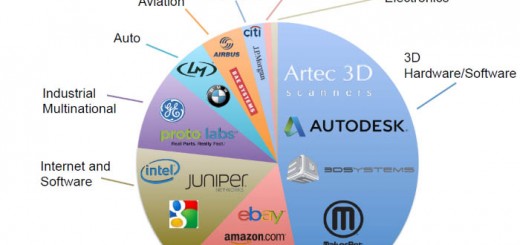 report-10-3d-printing-3