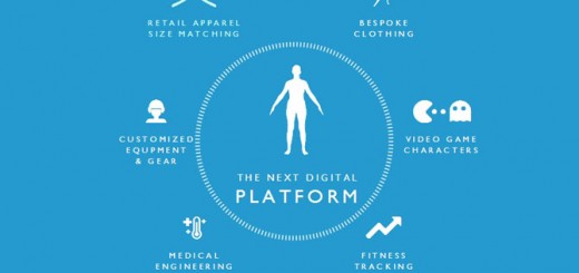 body labs platform