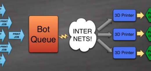 distributed-manufacturing