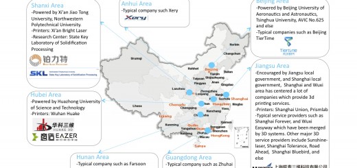 China 3d printing market_kw_51shape5