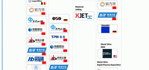 3d printers metal_v