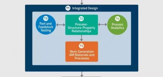 roadmap