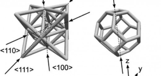 LLNL lattic structure