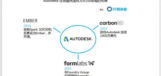 autodesk_resion