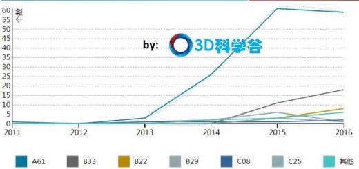 patent-trend