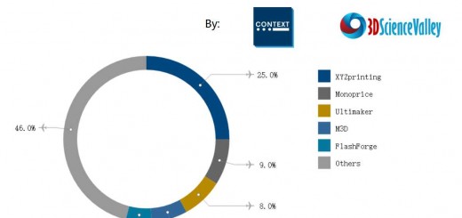 2016 Top5 desktop 3d printers market share by units