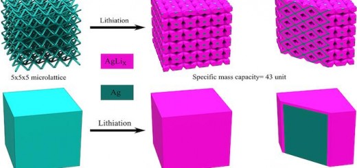 lattice_battery