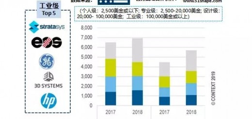 2018 Industry Printer Sell