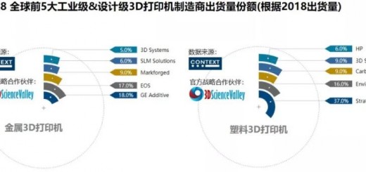 Market share 2018_Valley context