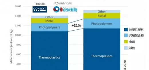 Chart_Global material utilisation