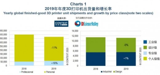 Context_2019_shipmnets