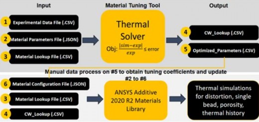 Ansys_1