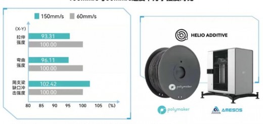 Polymaker